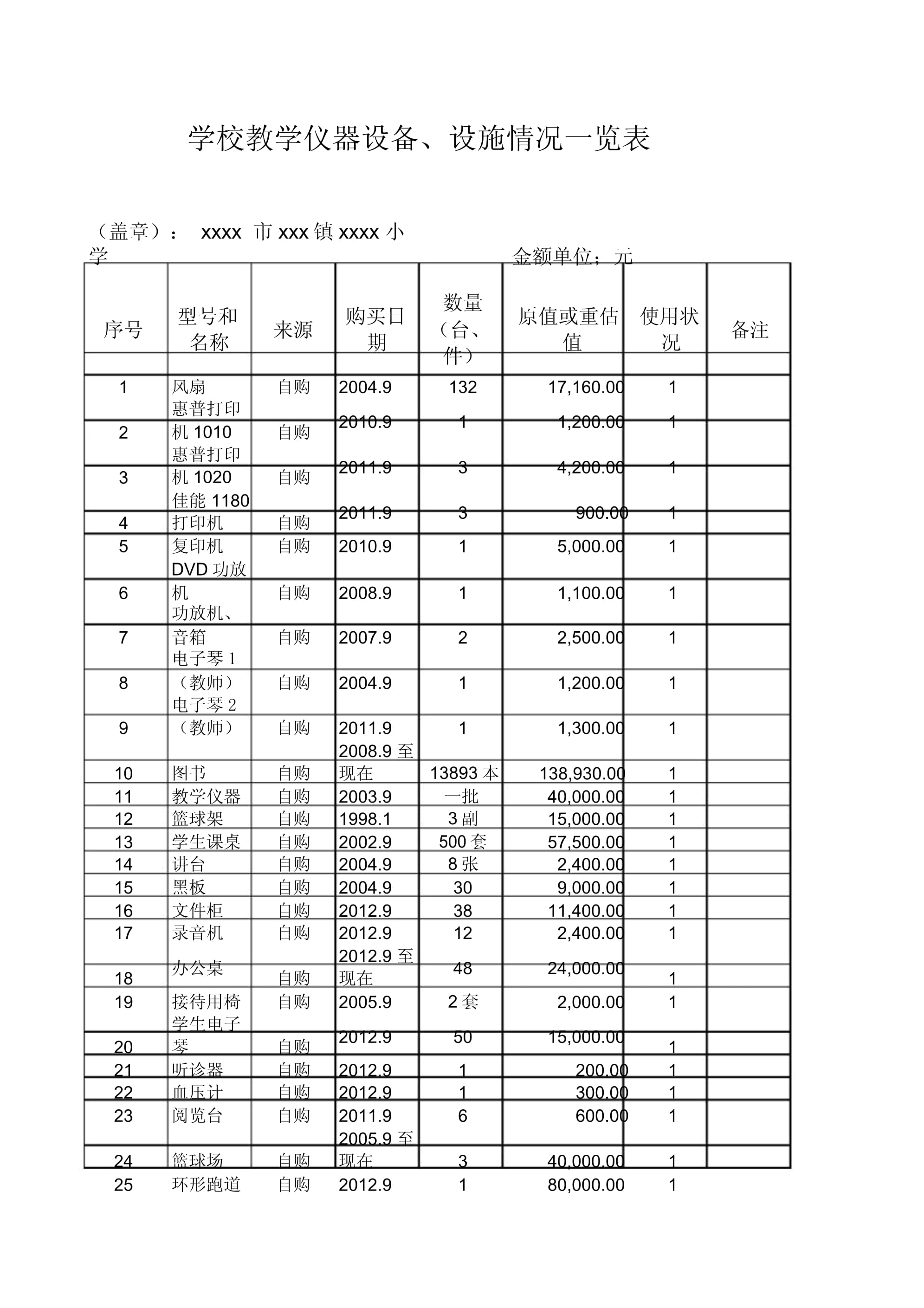 學校教學儀器設備與設施現狀全覽分析